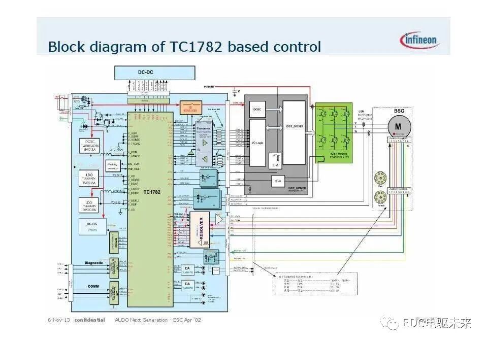 英飞凌主逆变器IGBT系列模块应用（电动汽车）的图17