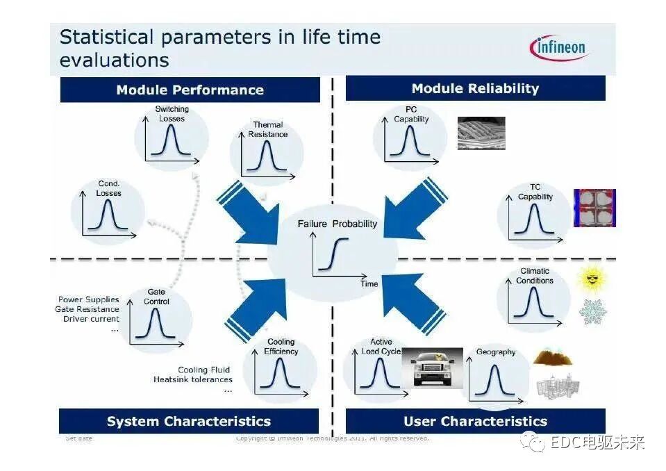 英飞凌主逆变器IGBT系列模块应用（电动汽车）的图32