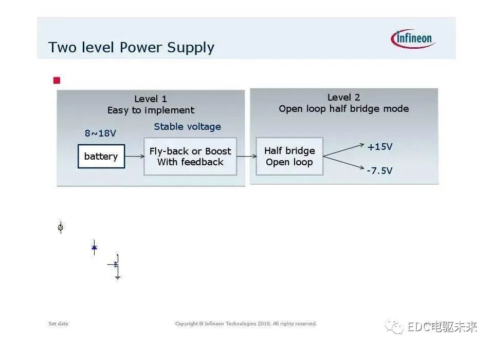 英飞凌主逆变器IGBT系列模块应用（电动汽车）的图22