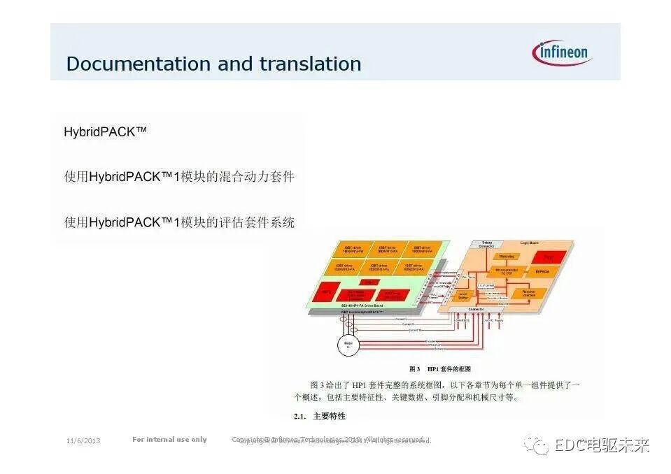 英飞凌主逆变器IGBT系列模块应用（电动汽车）的图16