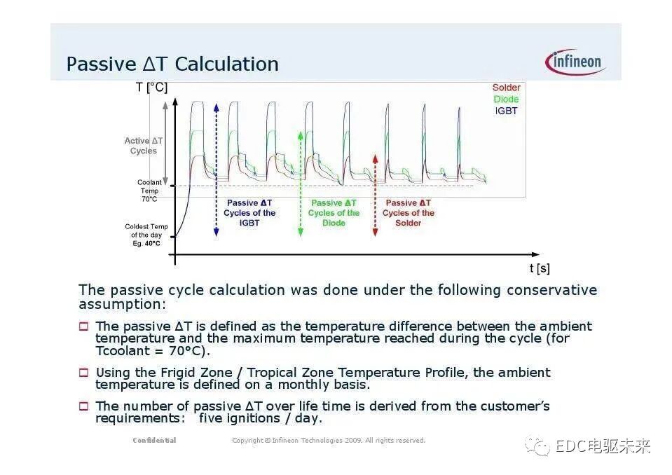 英飞凌主逆变器IGBT系列模块应用（电动汽车）的图36