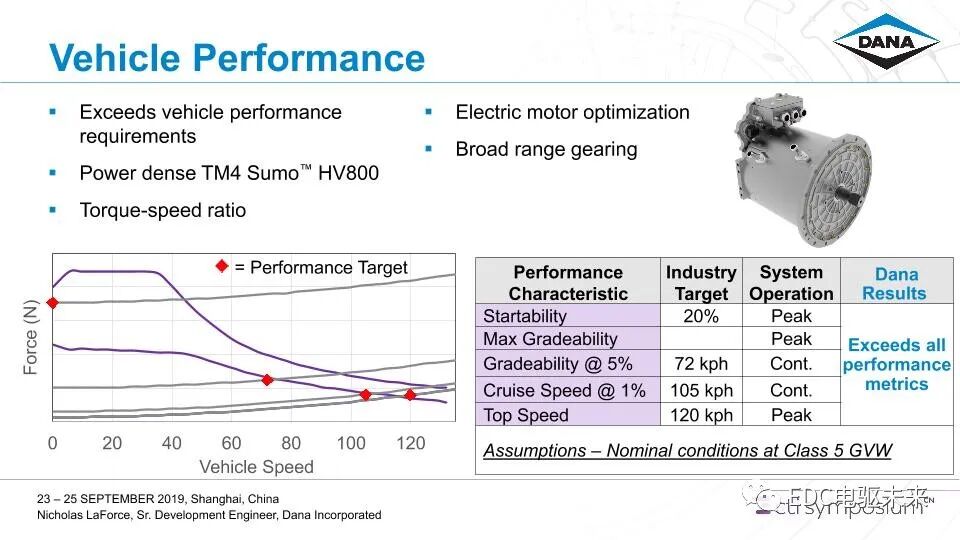 Dana-商用车辆电驱动桥的产品开发的图20