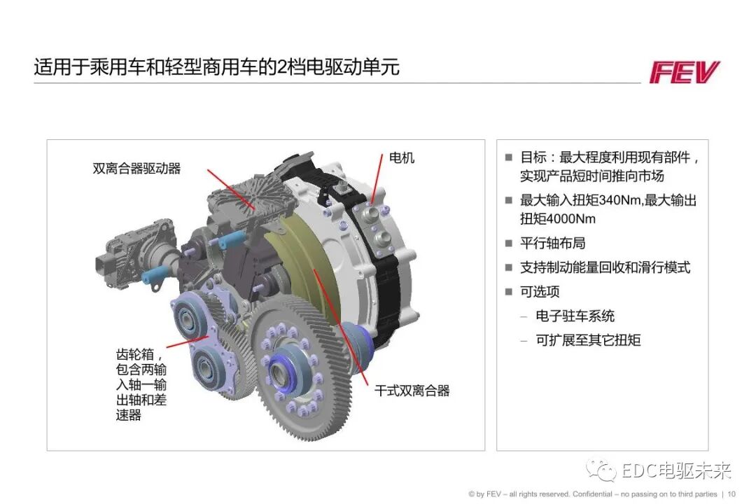 FEV丨两档电驱动单元解决方案和润滑仿真的图10