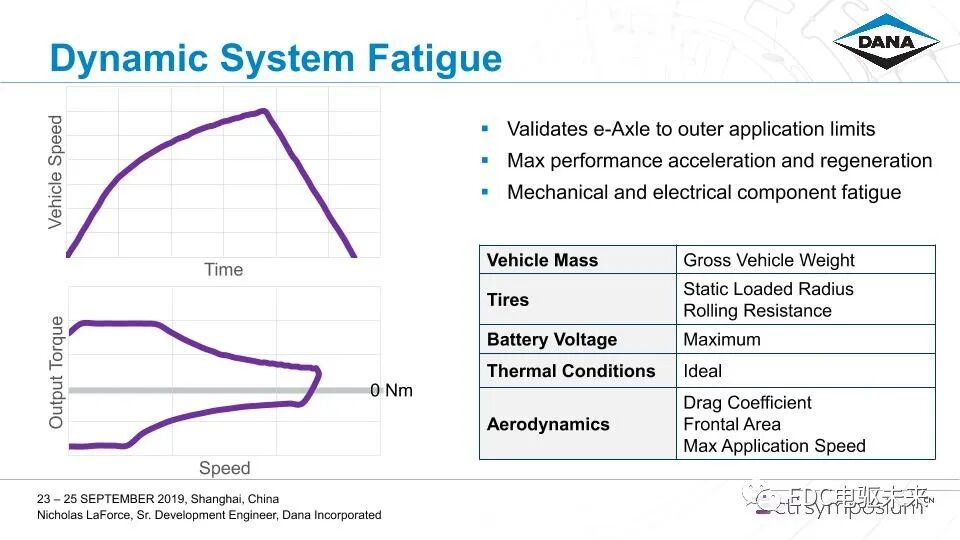 Dana-商用车辆电驱动桥的产品开发的图24