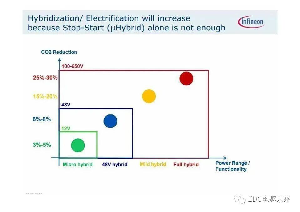 英飞凌主逆变器IGBT系列模块应用（电动汽车）的图4