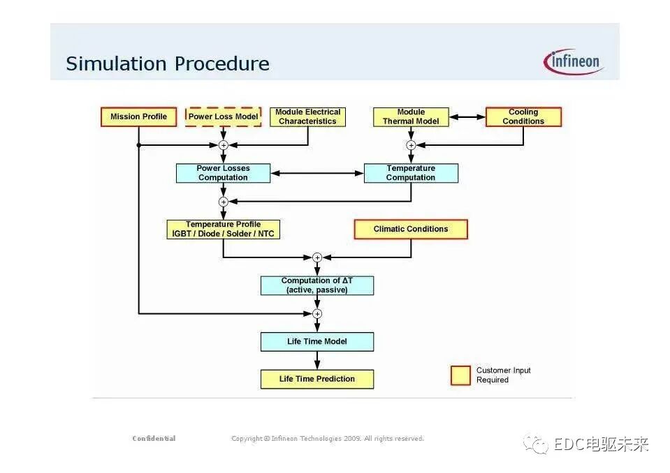 英飞凌主逆变器IGBT系列模块应用（电动汽车）的图35