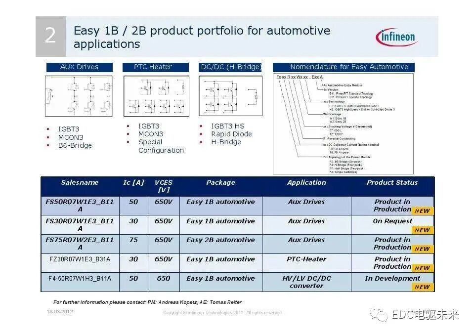 英飞凌主逆变器IGBT系列模块应用（电动汽车）的图48