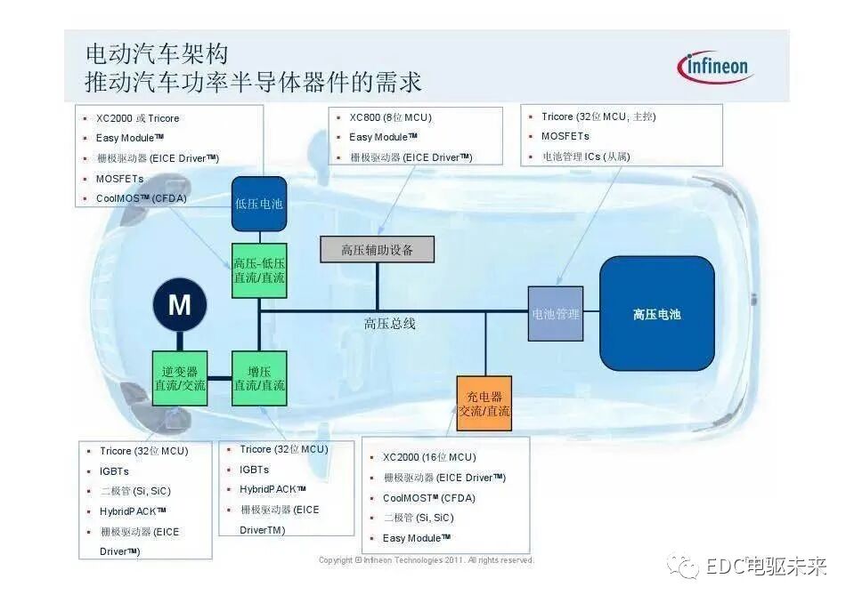 英飞凌主逆变器IGBT系列模块应用（电动汽车）的图3