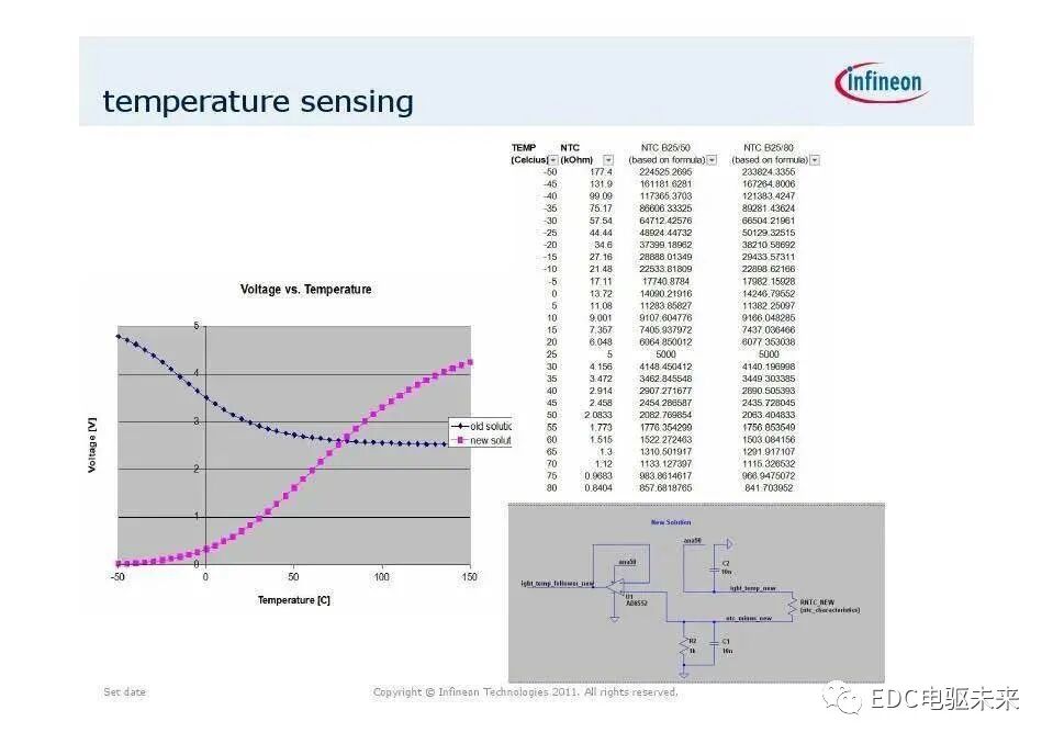 英飞凌主逆变器IGBT系列模块应用（电动汽车）的图28