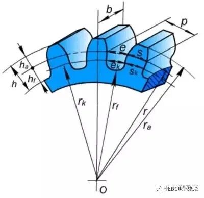 齿轮的基本参数及其设计说明的图3
