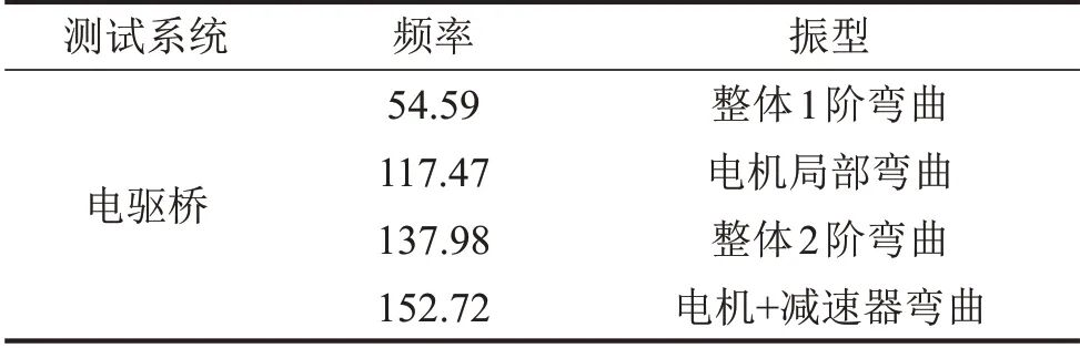某電驅(qū)橋車型Moan噪聲分析與優(yōu)化控制的圖13