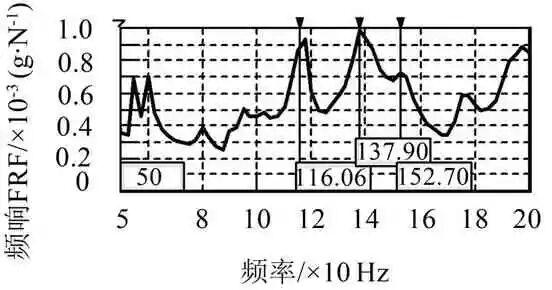 某電驅(qū)橋車型Moan噪聲分析與優(yōu)化控制的圖12