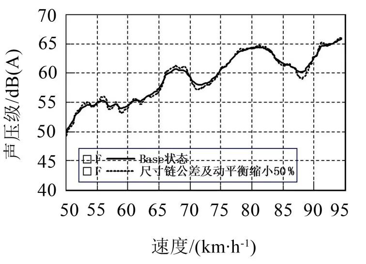 某電驅(qū)橋車型Moan噪聲分析與優(yōu)化控制的圖8