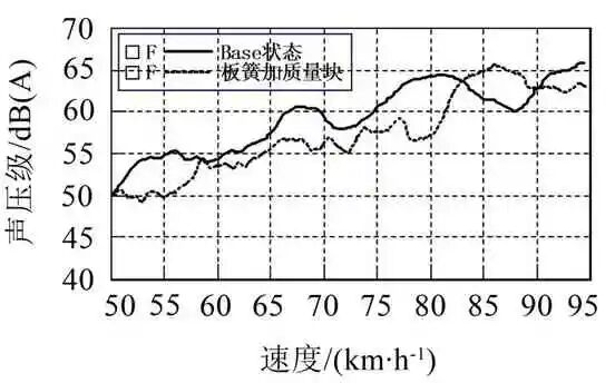 某電驅(qū)橋車型Moan噪聲分析與優(yōu)化控制的圖16