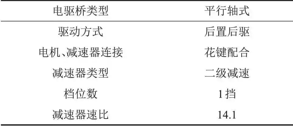 某電驅(qū)橋車型Moan噪聲分析與優(yōu)化控制的圖2