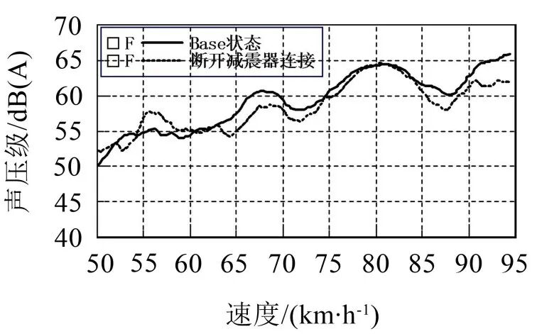 某電驅(qū)橋車型Moan噪聲分析與優(yōu)化控制的圖15