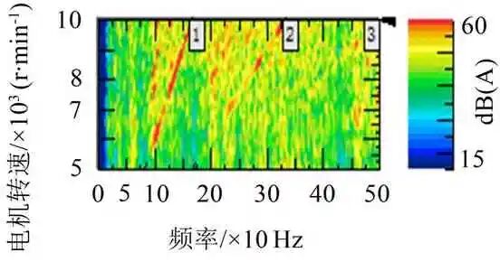 某電驅(qū)橋車型Moan噪聲分析與優(yōu)化控制的圖3