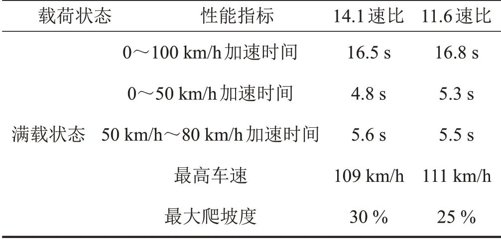 某電驅(qū)橋車型Moan噪聲分析與優(yōu)化控制的圖23