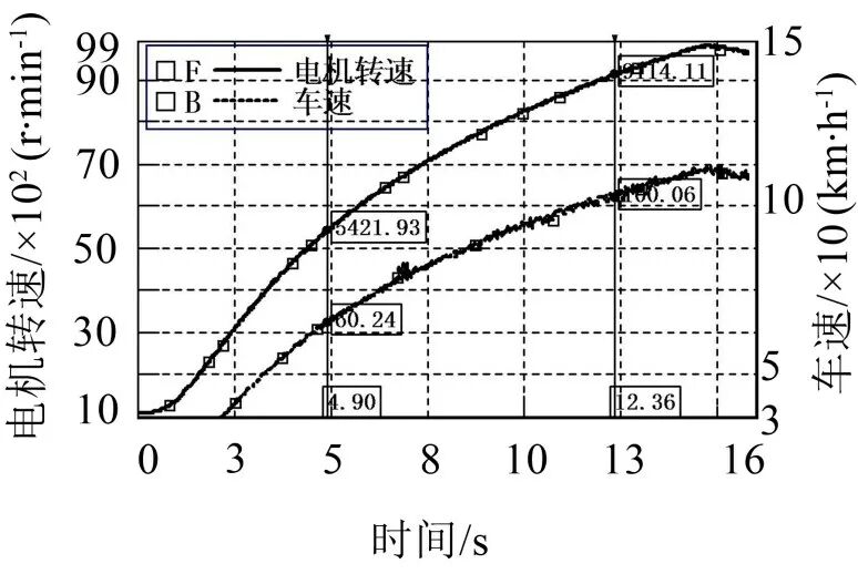 某電驅(qū)橋車型Moan噪聲分析與優(yōu)化控制的圖20