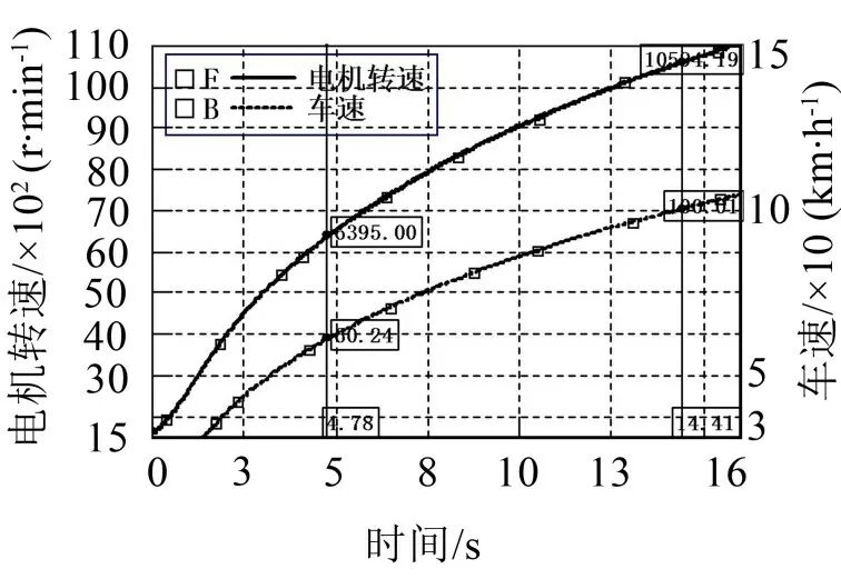 某電驅(qū)橋車型Moan噪聲分析與優(yōu)化控制的圖19