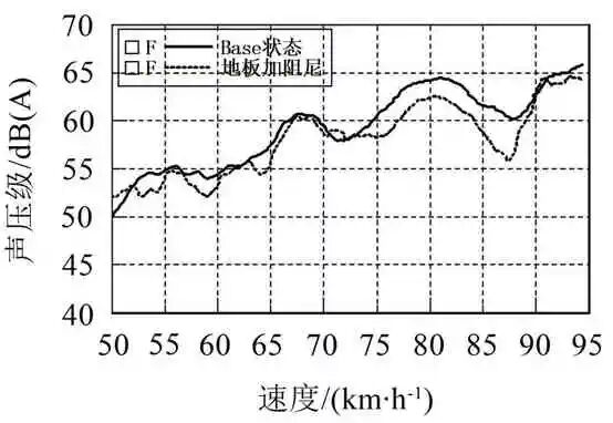 某電驅(qū)橋車型Moan噪聲分析與優(yōu)化控制的圖18