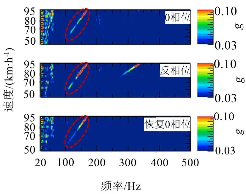 某電驅(qū)橋車型Moan噪聲分析與優(yōu)化控制的圖11