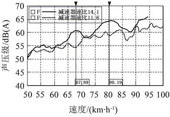 某電驅(qū)橋車型Moan噪聲分析與優(yōu)化控制的圖21