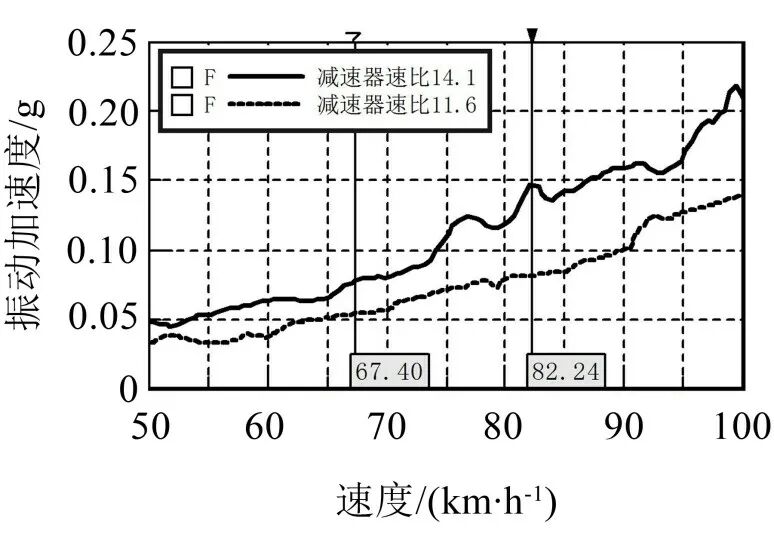 某電驅(qū)橋車型Moan噪聲分析與優(yōu)化控制的圖22