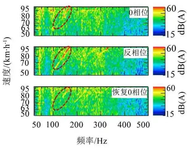 某電驅(qū)橋車型Moan噪聲分析與優(yōu)化控制的圖10