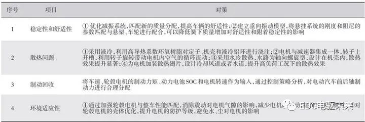 浅析新能源汽车驱动电机的图10