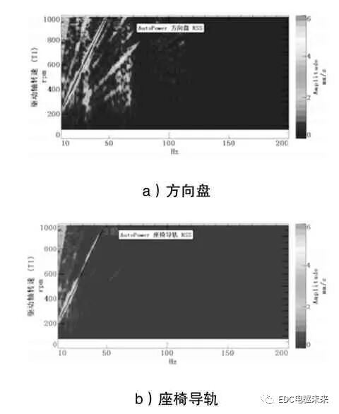 某纯电动车急加速抖动问题分析和解决的图5