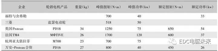 浅析新能源汽车驱动电机的图8