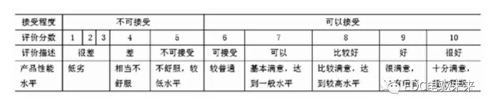 某纯电动车急加速抖动问题分析和解决的图10
