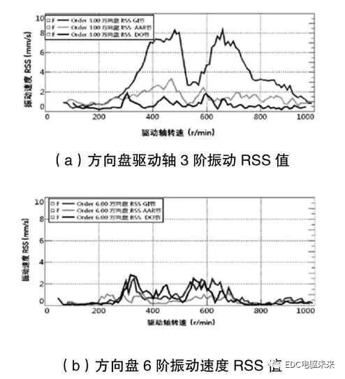 某纯电动车急加速抖动问题分析和解决的图8