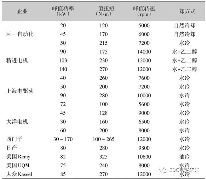 浅析新能源汽车驱动电机的图7
