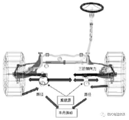 某纯电动车急加速抖动问题分析和解决的图6