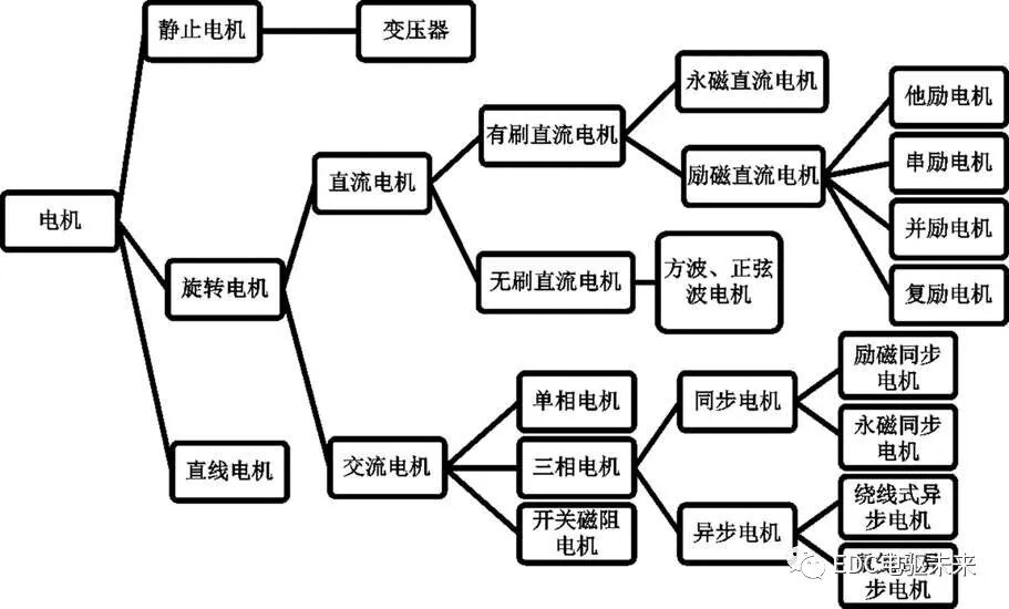 浅析新能源汽车驱动电机的图3