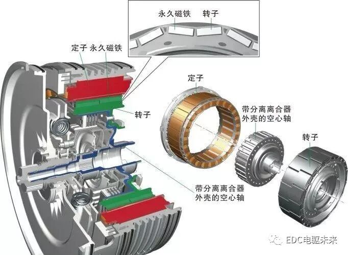 浅析新能源汽车驱动电机的图1