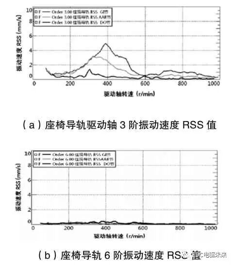 某纯电动车急加速抖动问题分析和解决的图7