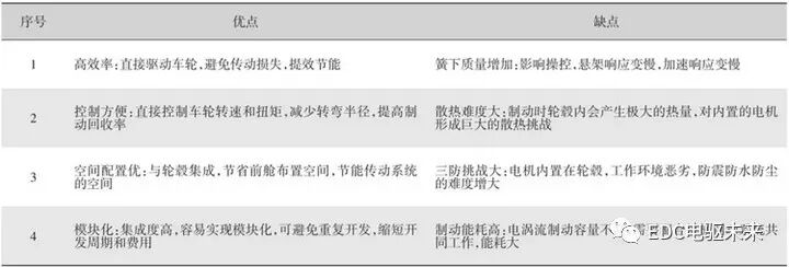 浅析新能源汽车驱动电机的图9
