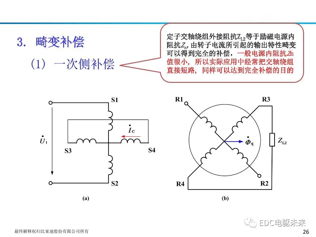新能源驱动电机旋变原理及应用的图28