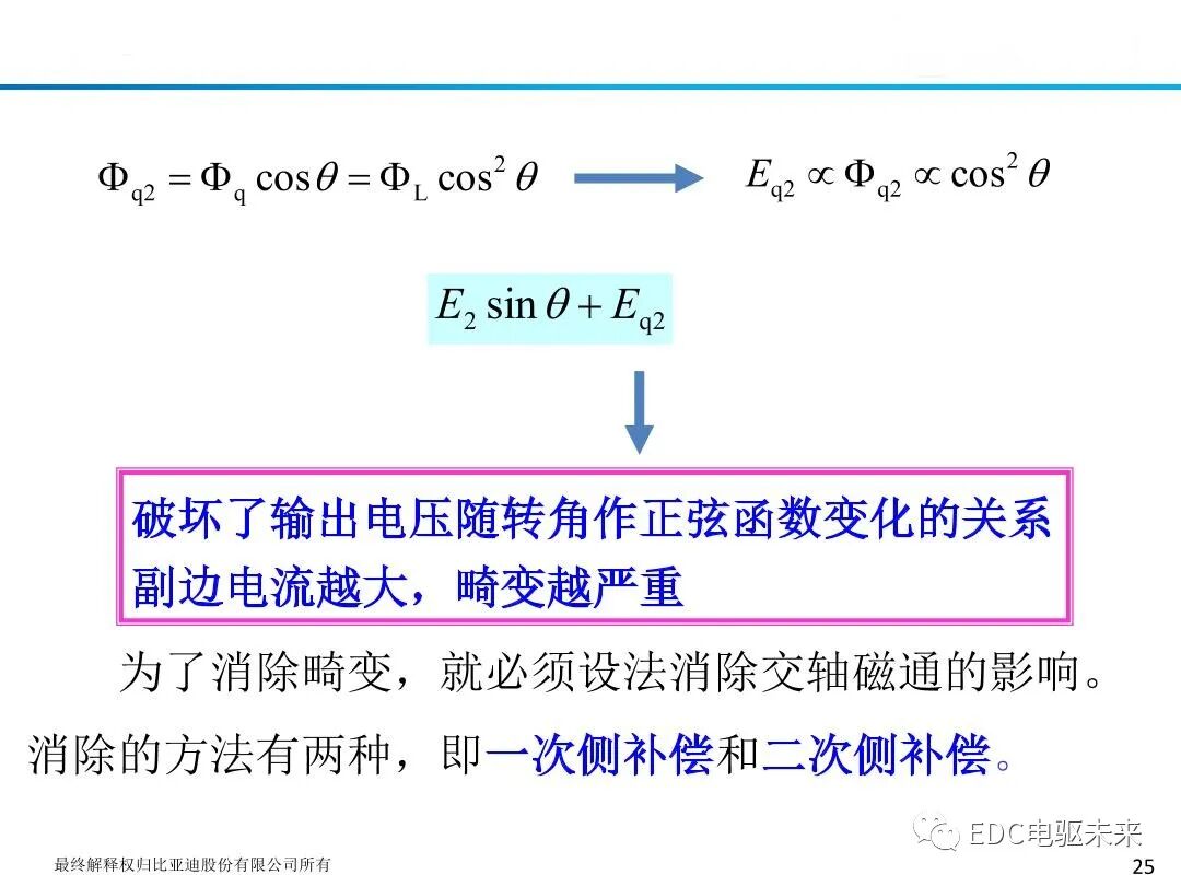 新能源驱动电机旋变原理及应用的图27