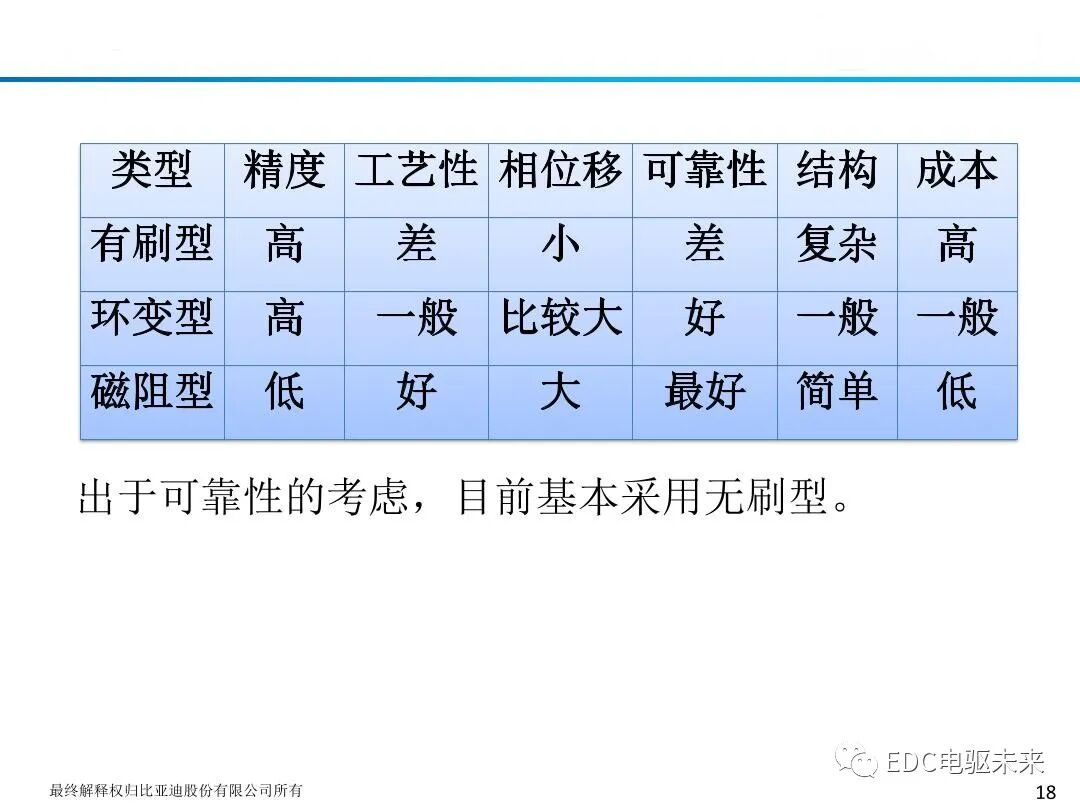 新能源驱动电机旋变原理及应用的图20