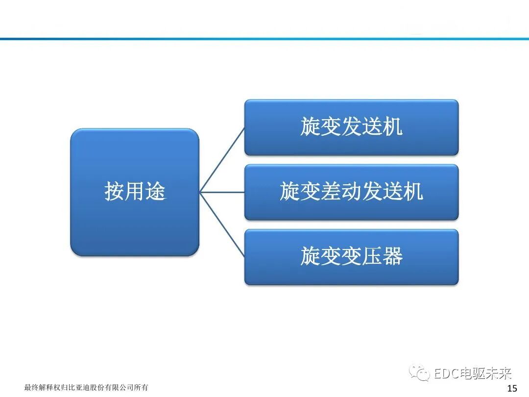 新能源驱动电机旋变原理及应用的图17
