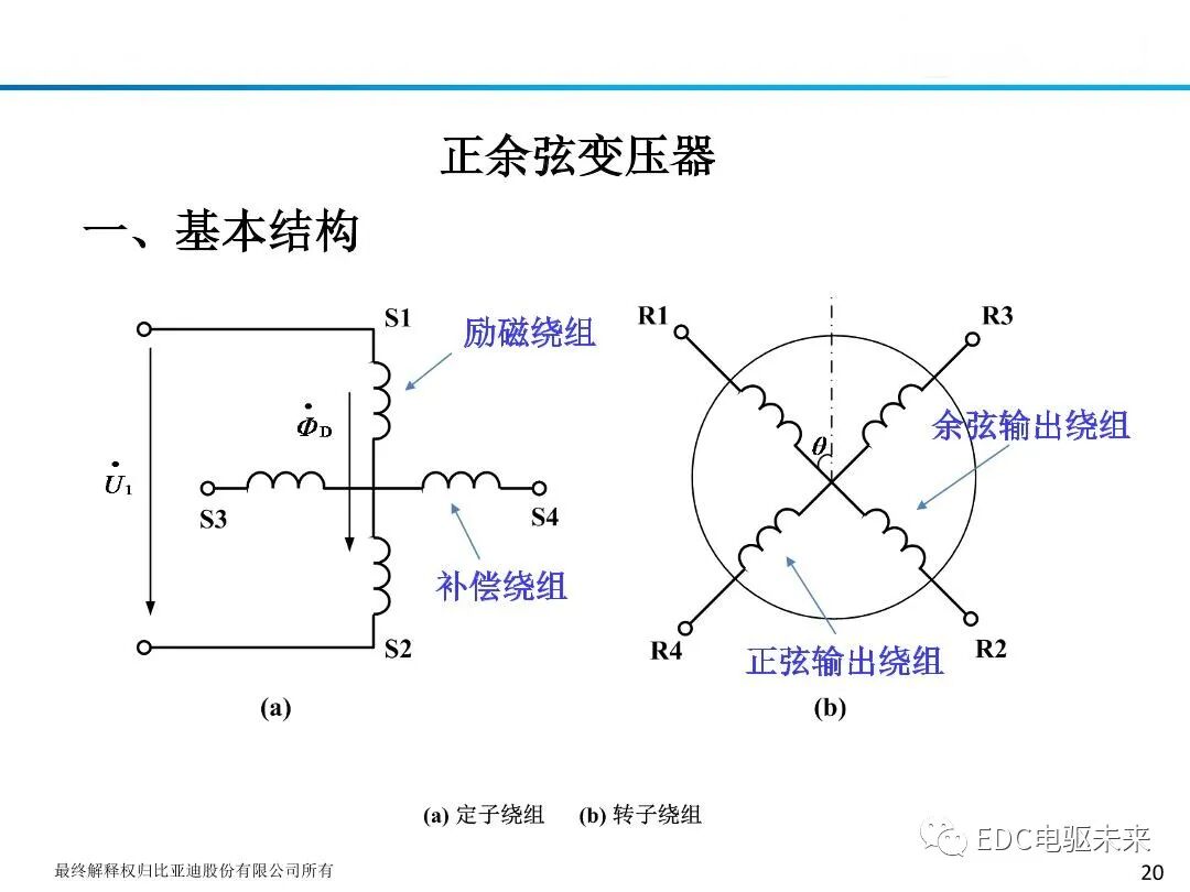 新能源驱动电机旋变原理及应用的图22