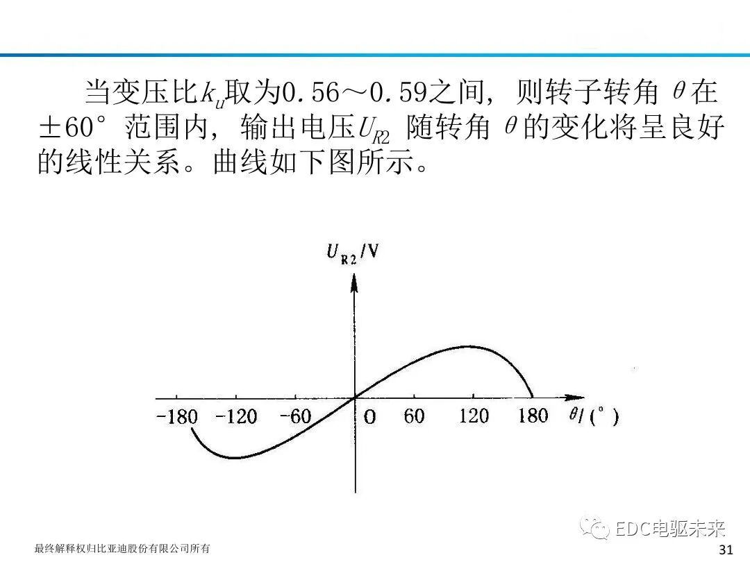 新能源驱动电机旋变原理及应用的图33