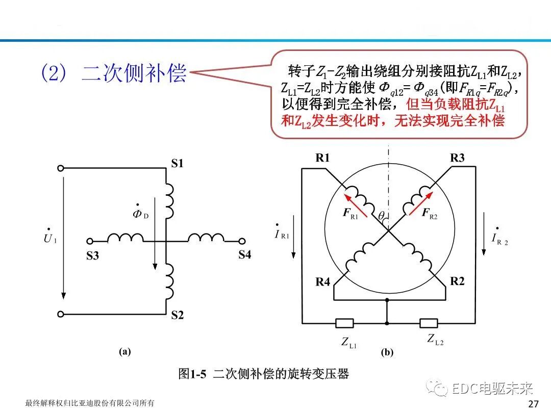 新能源驱动电机旋变原理及应用的图29