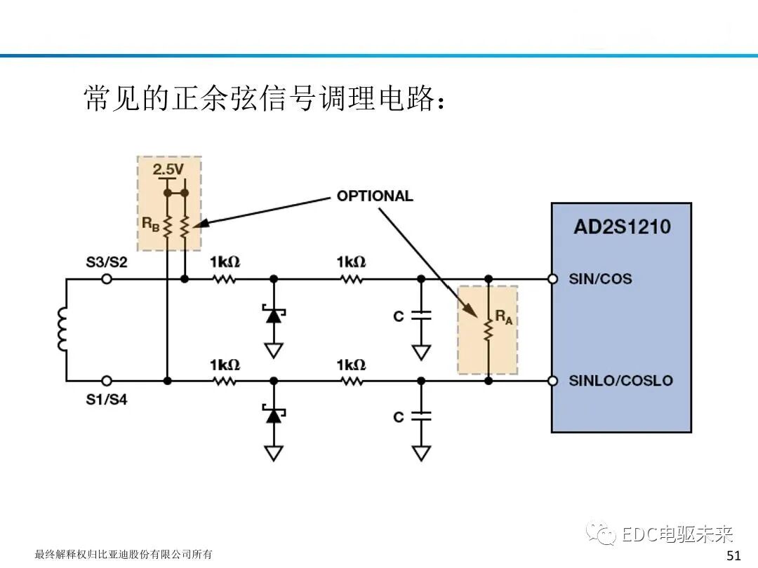 新能源驱动电机旋变原理及应用的图53