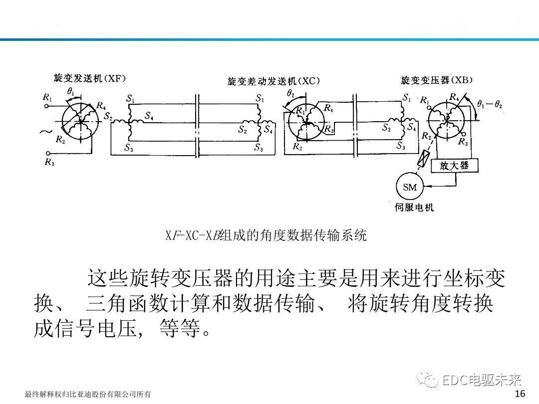 新能源驱动电机旋变原理及应用的图18