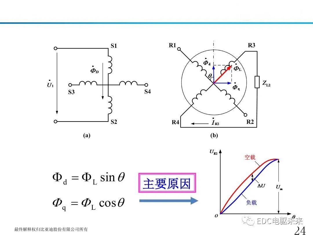 新能源驱动电机旋变原理及应用的图26